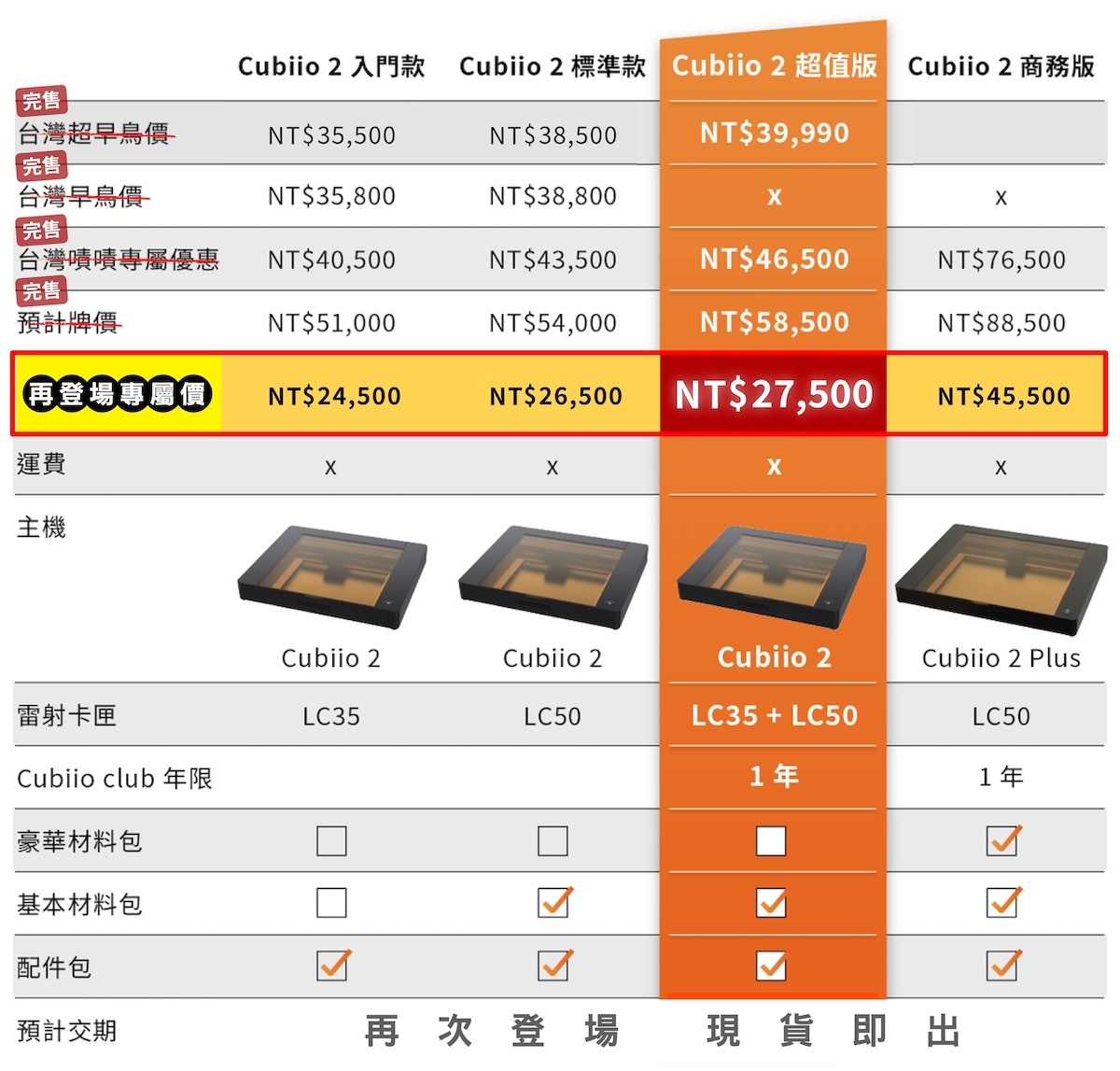嘖嘖| 【全球好成績超過一億｜強勢回歸嘖嘖】Cubiio 2 世界最薄