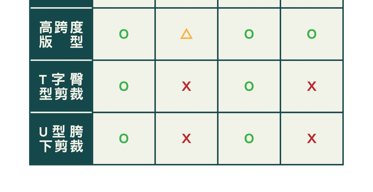 57