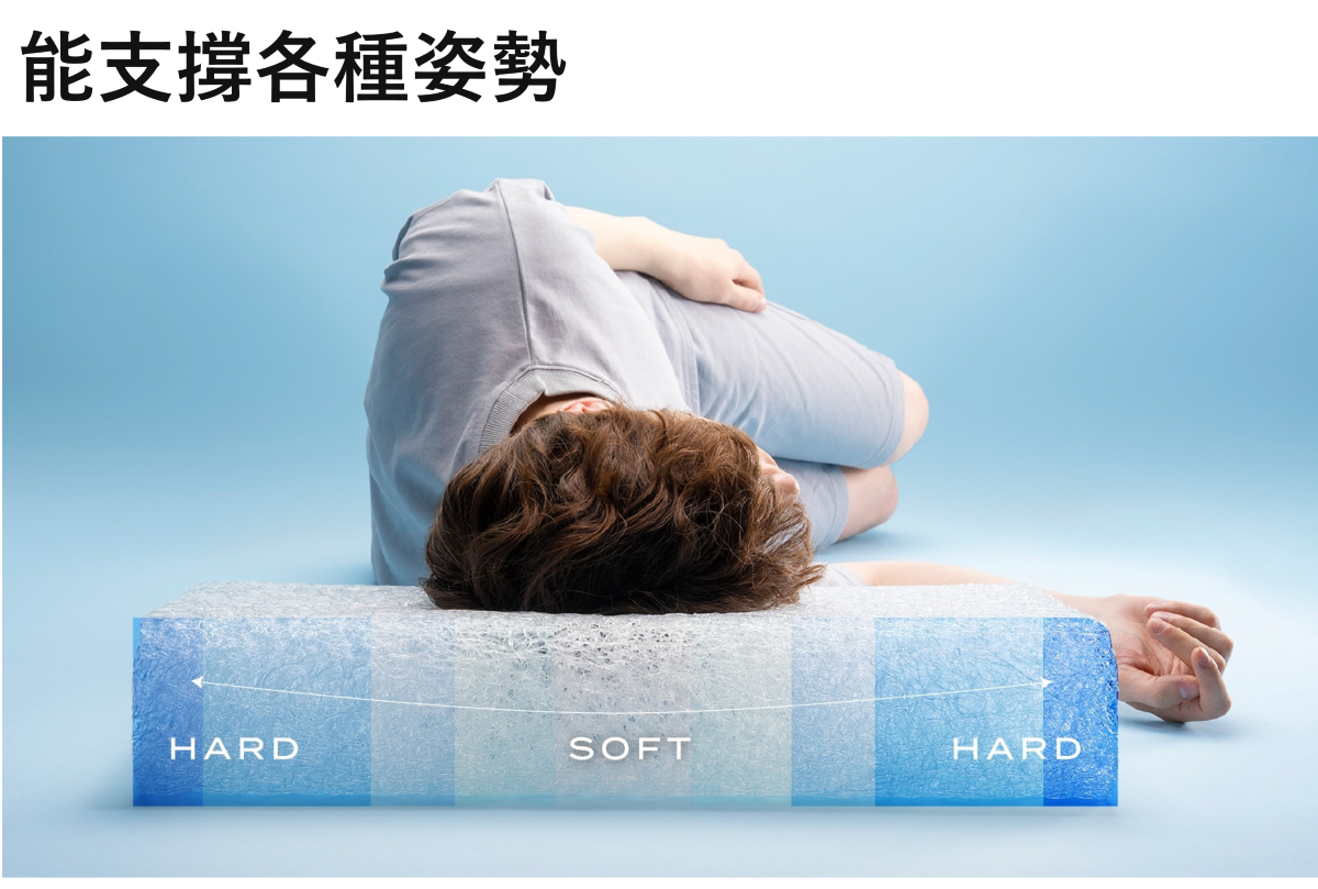 嘖嘖| 【最後一天⏰】日本BrainSleep 腦眠科技枕完美涼感版最短8月中出