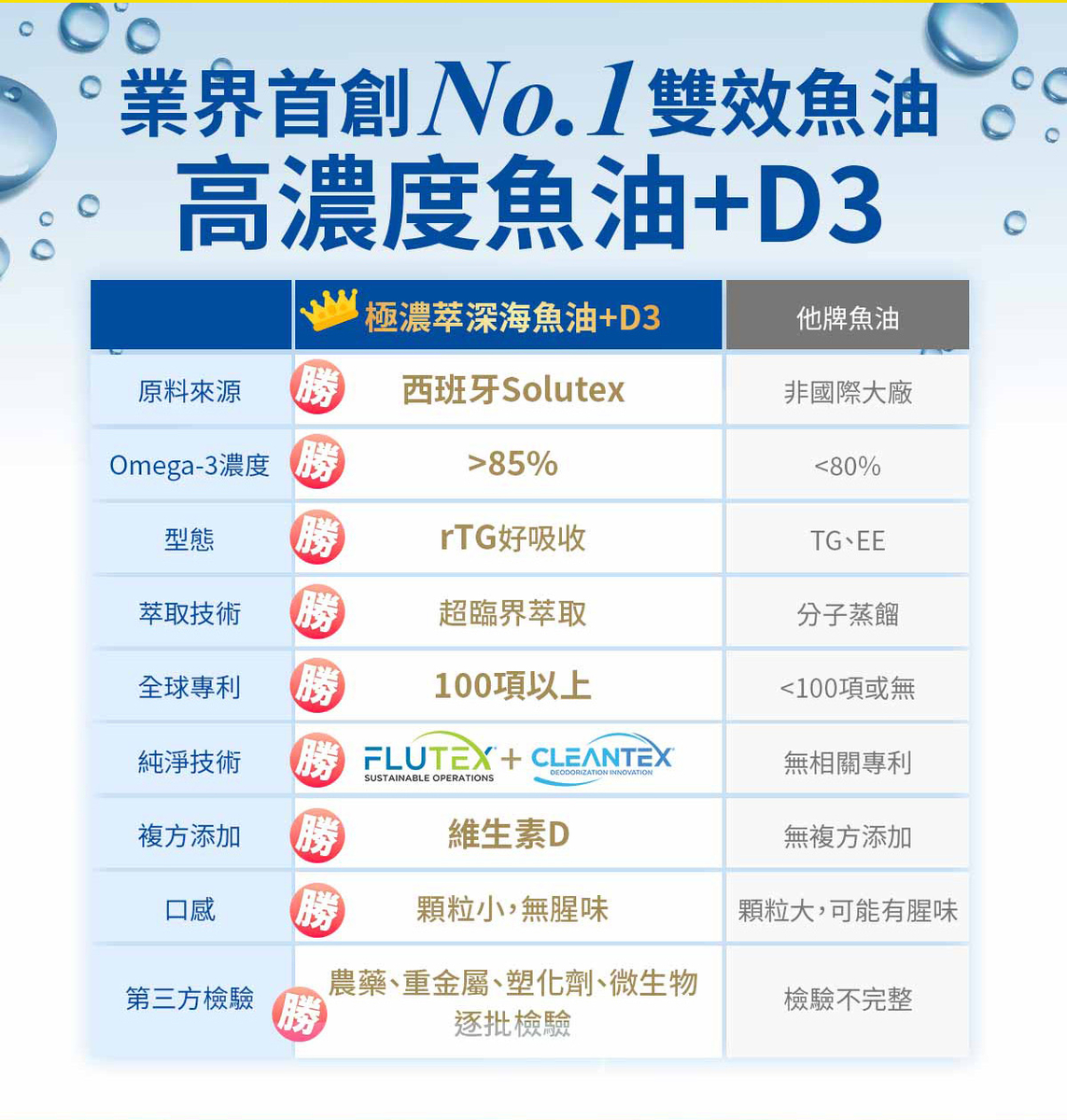 omega3d3