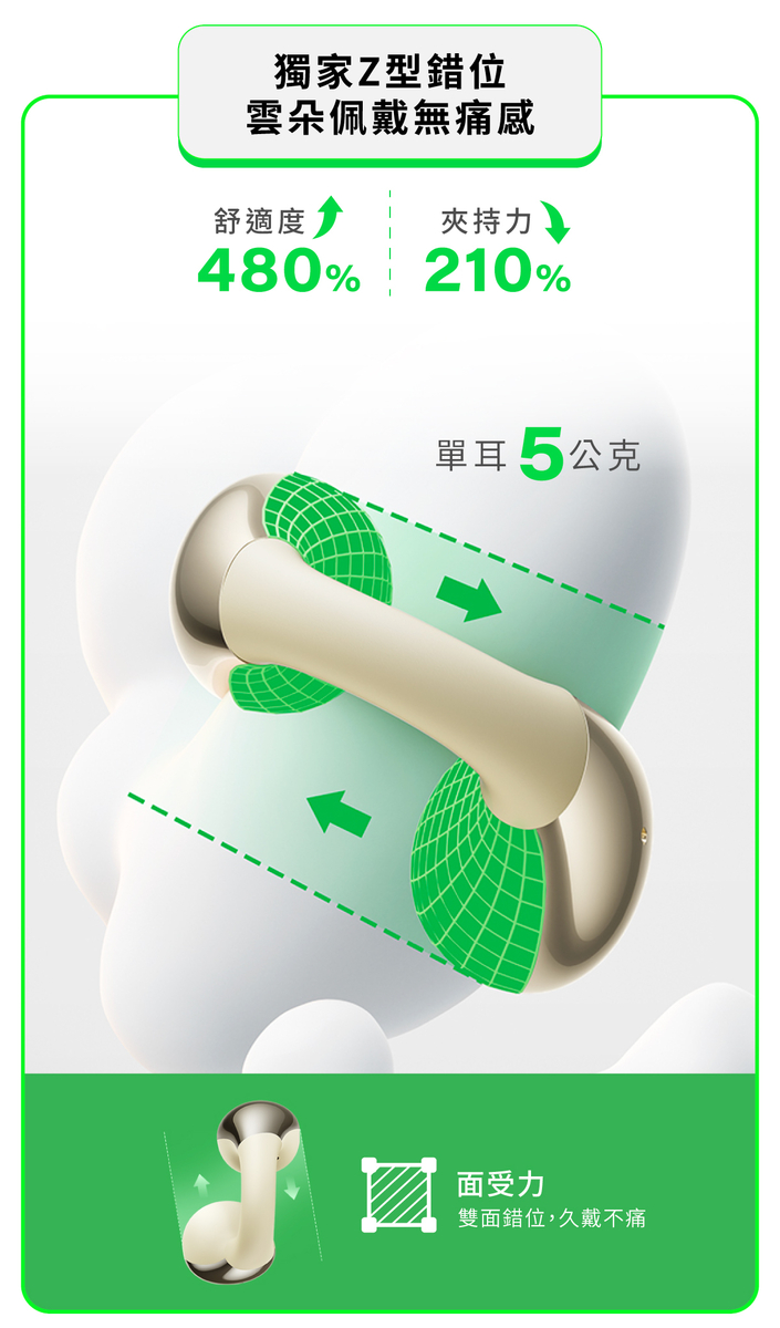 嘖嘖 | 不再延長〈RingStar Air｜耳夾式耳機〉獨家Z型不壓迫，千元也有Hi-Res認證！