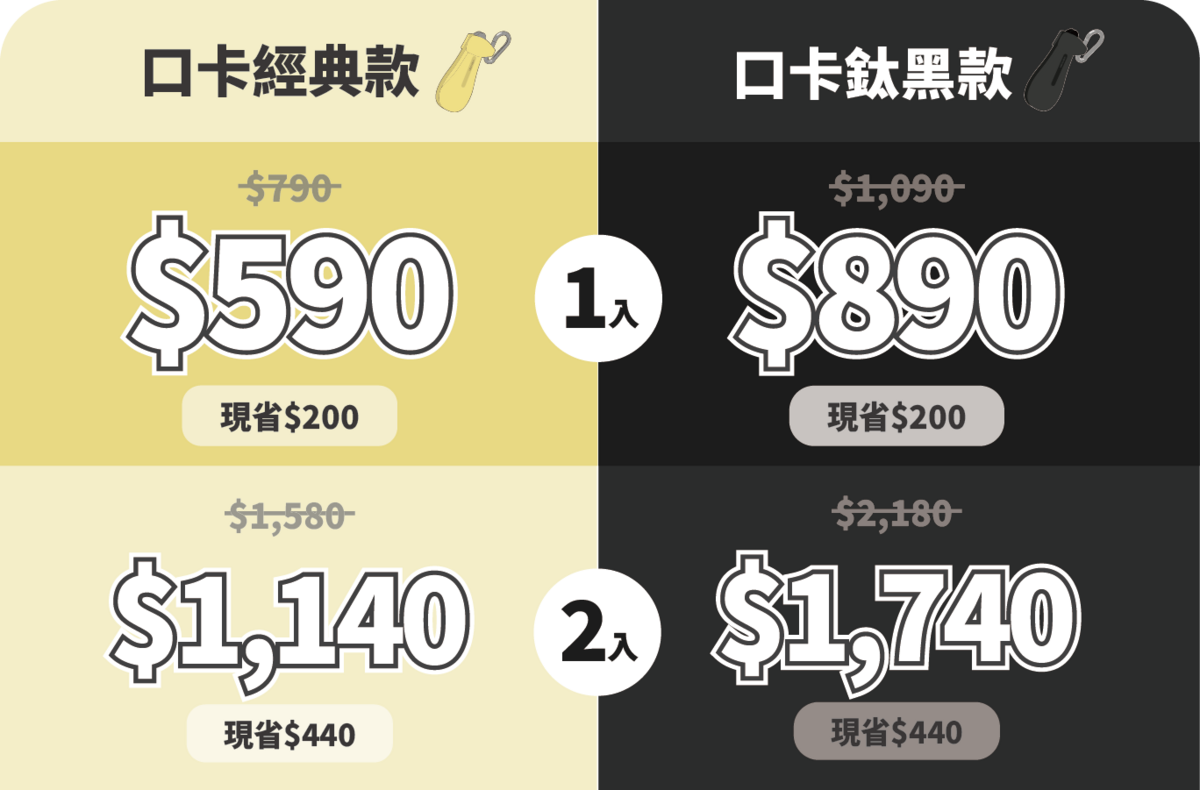 bundle chart