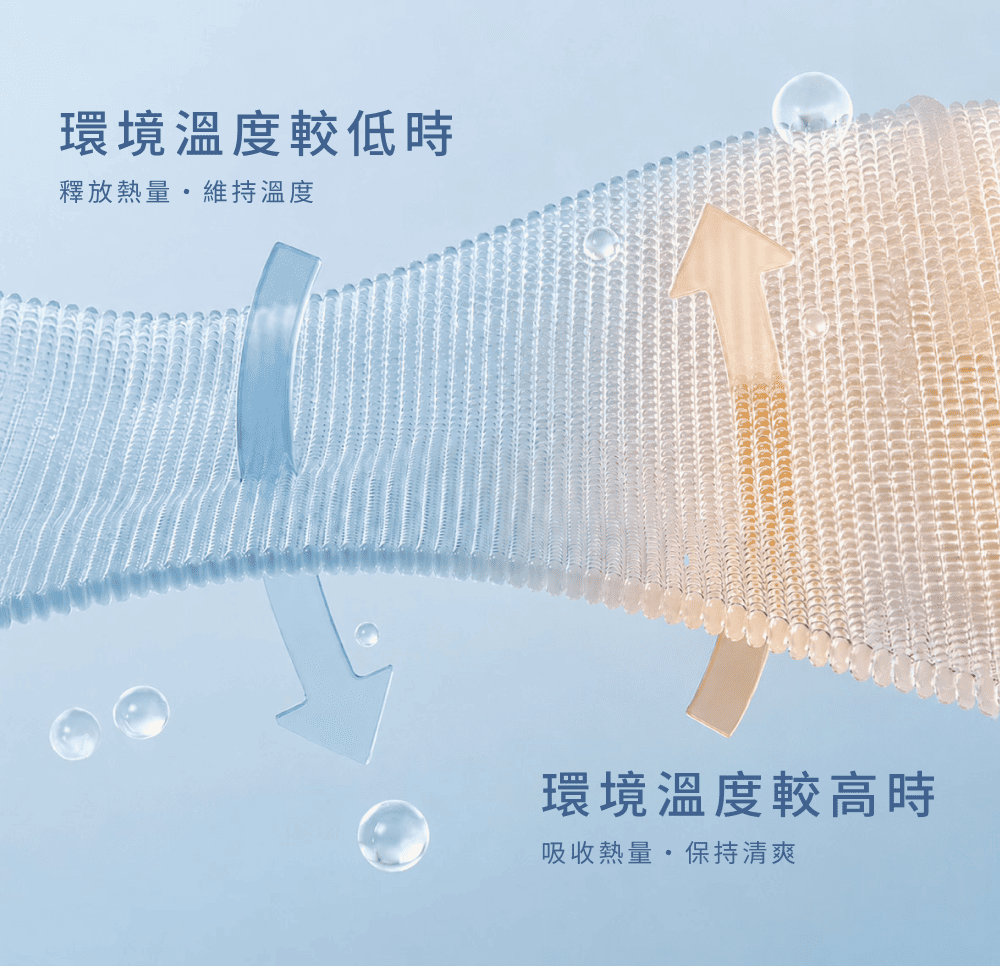 嘖嘖| 枕救睡眠【雙感·深眠枕】雙面•雙感•雙高度｜PCM恆溫透氣× 3D安眠
