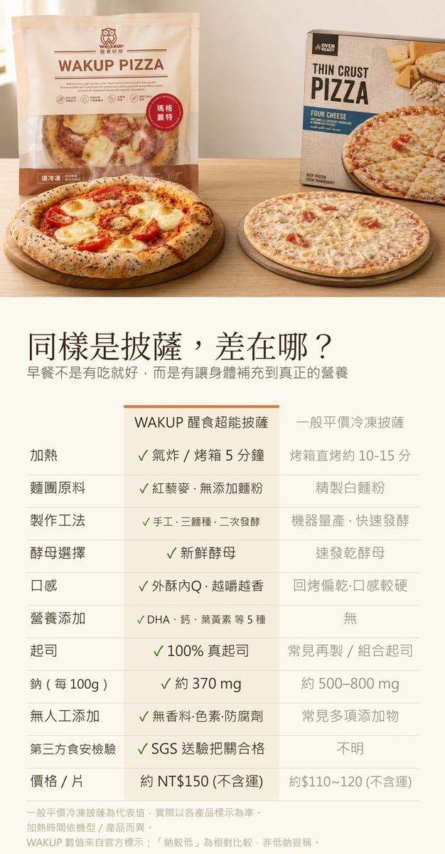WAKUP vs  
