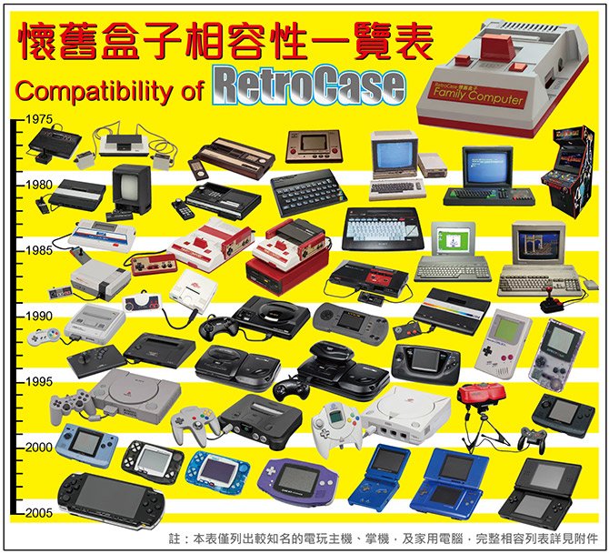 consoles