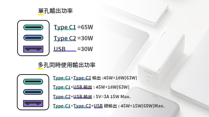 65W