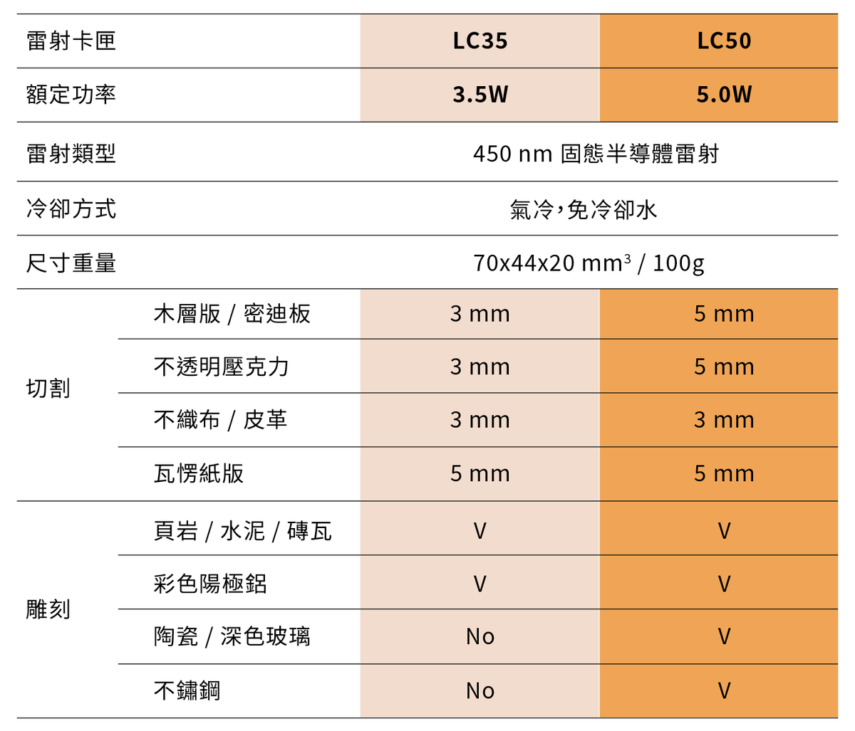 特価！！cubiio2 LC35+LC50 Cubiio 2」高性能レーザー加工機／A4・金属に彫刻できるのに