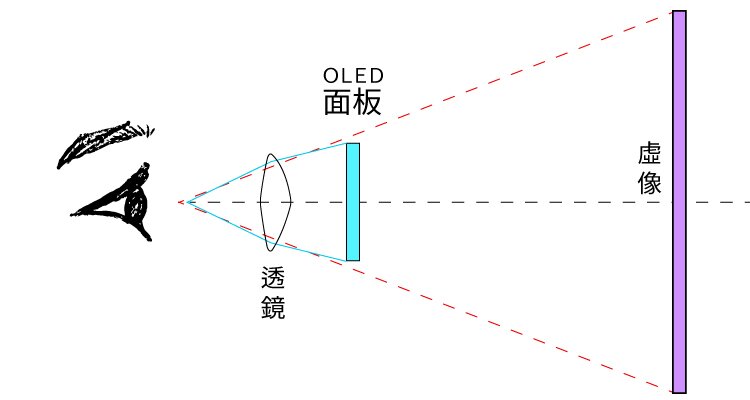 AR VR