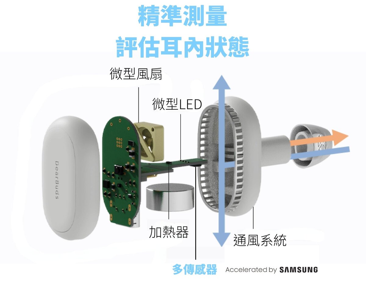 嘖嘖| 【3分鐘呵護耳朵】DearBuds耳內除濕器，解決耳朵潮濕問題！