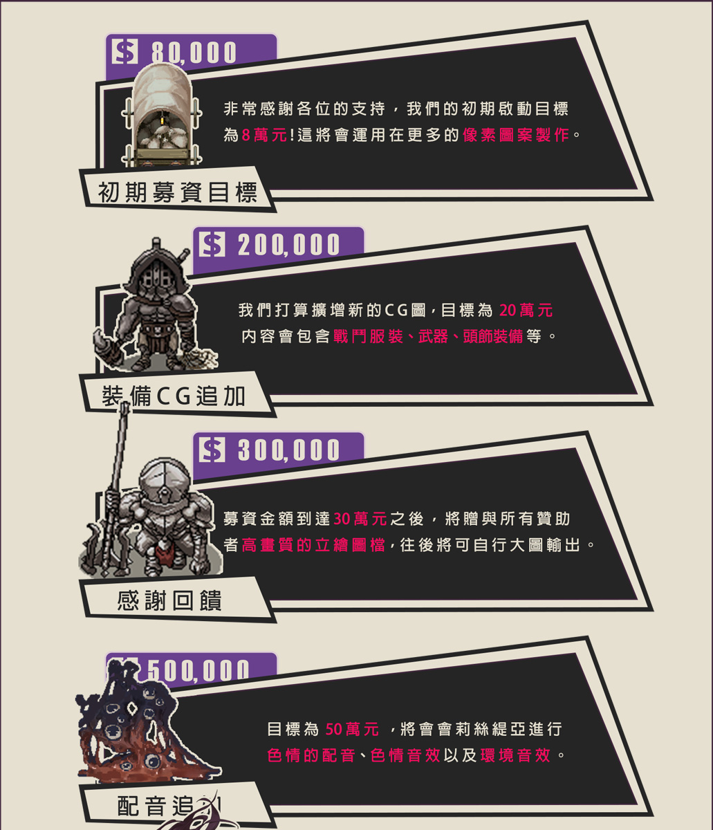嘖嘖 | 《姬騎士 莉絲緹亞 貝爾蘭德的侵蝕》｜成人遊戲集資